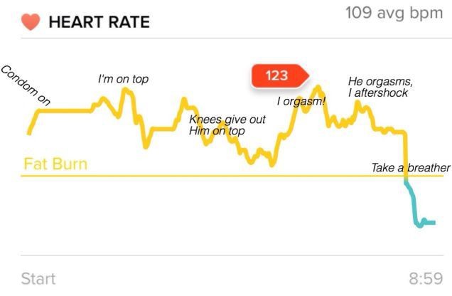 fitbit sex 