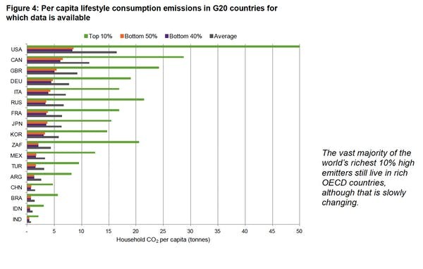 Source: Oxfam